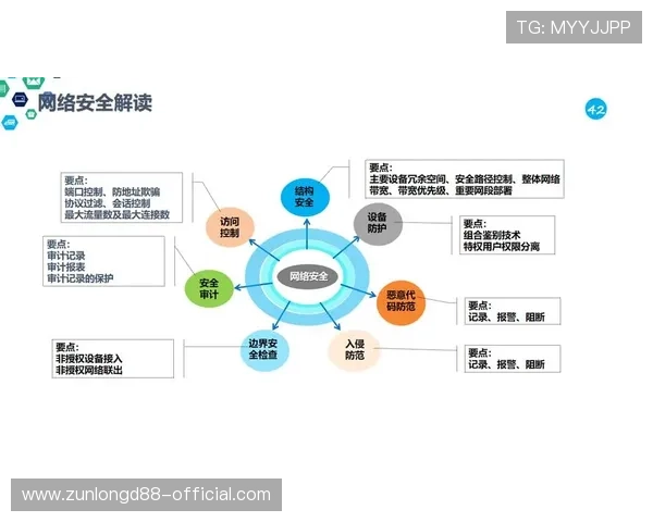 凯时国际站安全保障措施：保障玩家资金与个人信息安全的实用策略