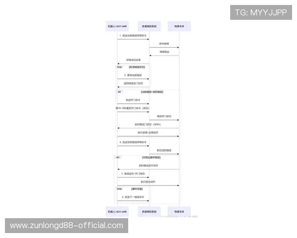 尊龙平台入口常见问题解答及登录流程详细解析帮助新手快速上手