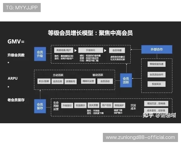 尊龙凯时官方入口黄金会：黄金会会员专属优惠券领取与使用指南